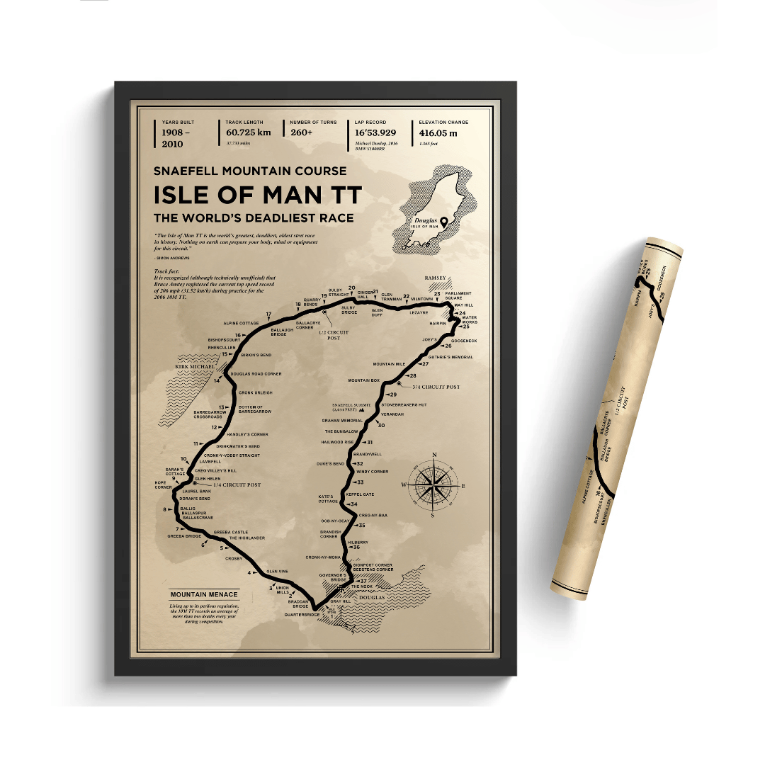 Isle of Man TT - Vintage Racetrack