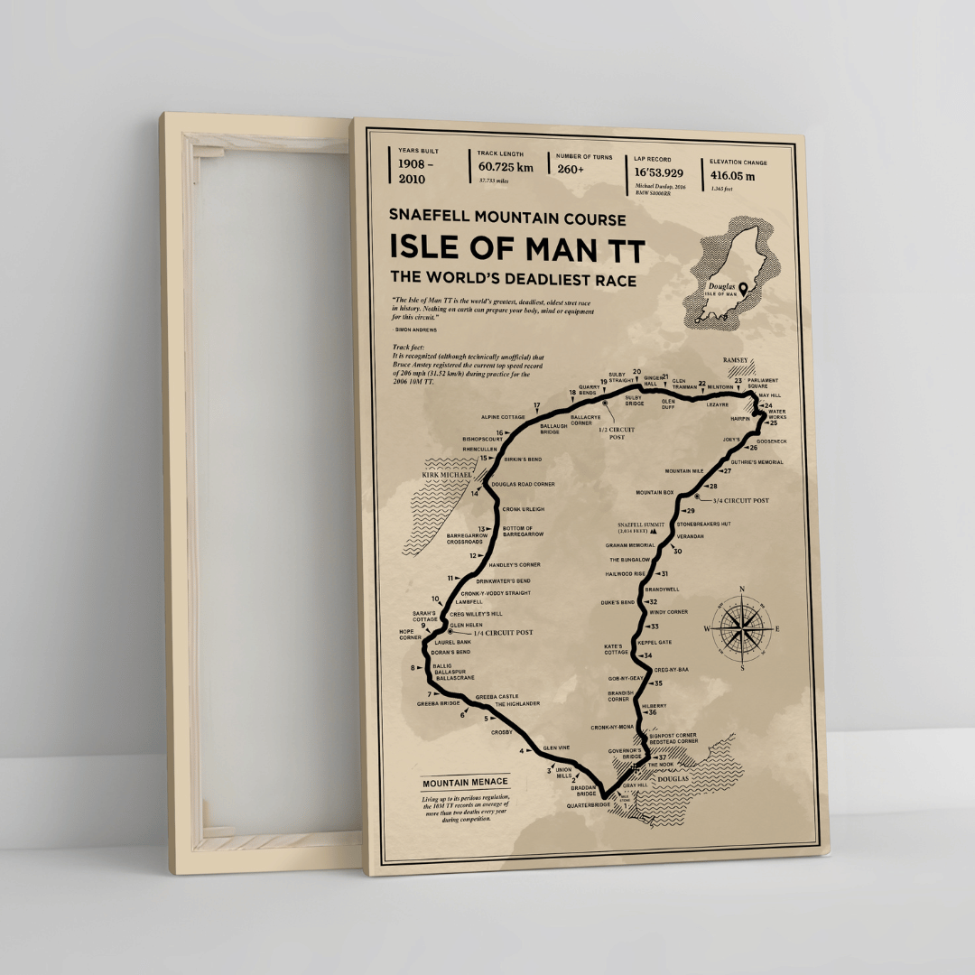 Isle of Man TT - Vintage Racetrack