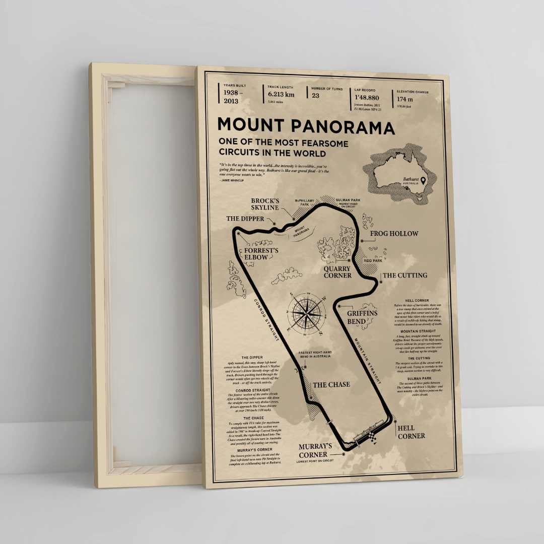 Mount Panorama - Vintage Racetrack