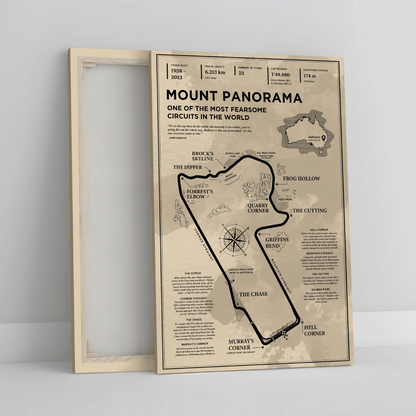 Mount Panorama - Vintage Racetrack