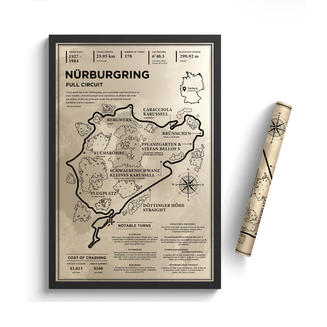 Nürburgring - Vintage Racetrack