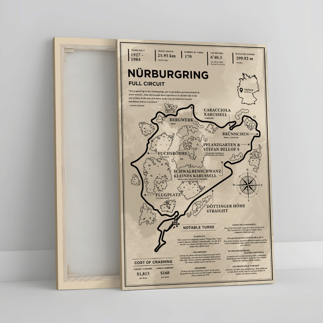 Nürburgring - Vintage Racetrack