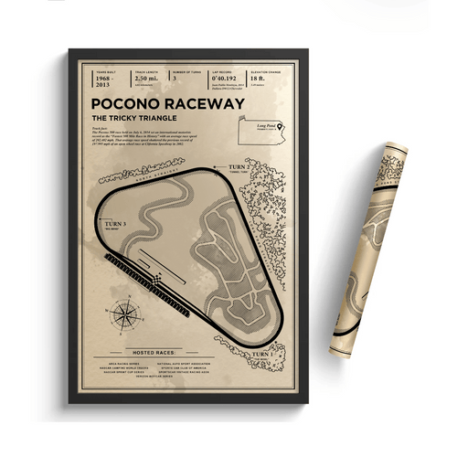 Pocono Raceway - Vintage Racetrack