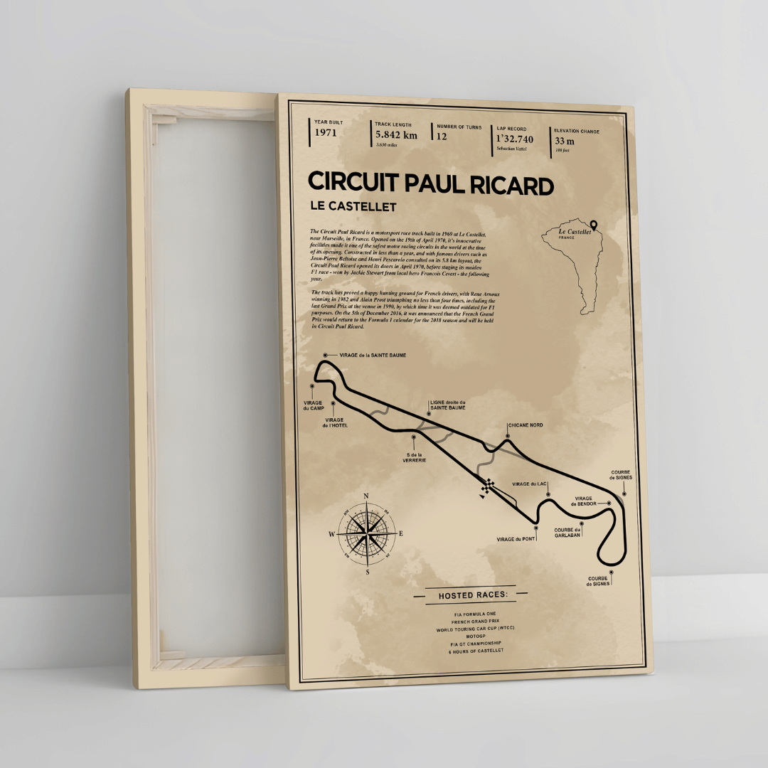 Circuit Paul Ricard - Vintage Racetrack